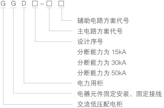 GGD型号的主要介绍