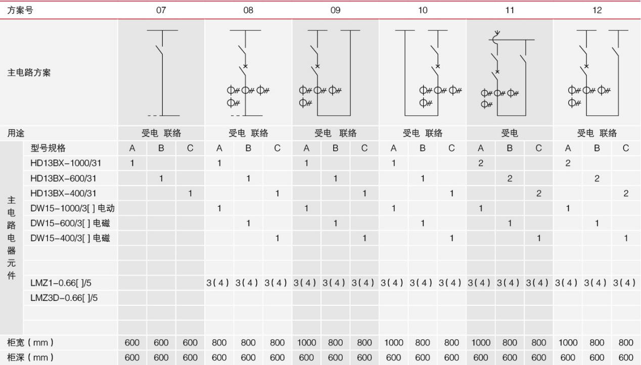 GGD1型开关柜07-12方案号的主电路方案详解