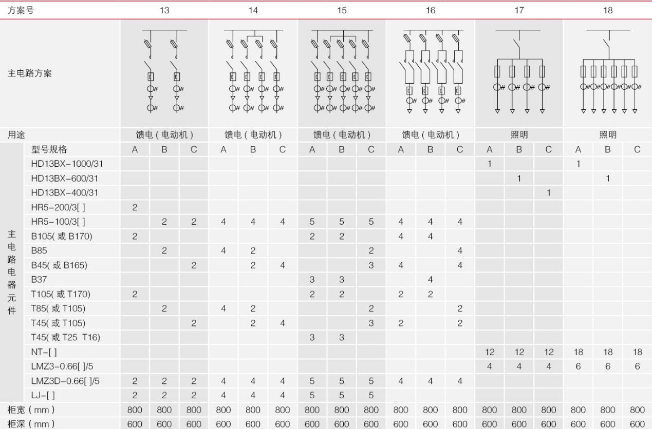 GGD3型低压开关柜13-18的主电路方案