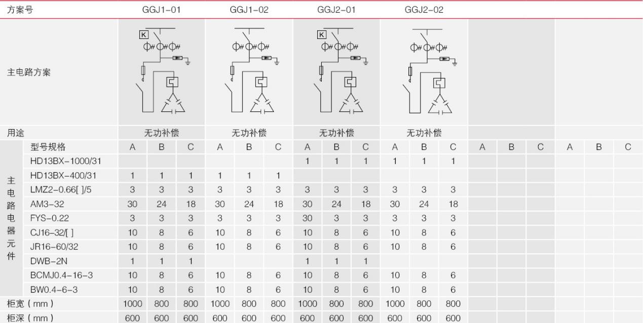 GGJ型低压开关柜的主电路方案
