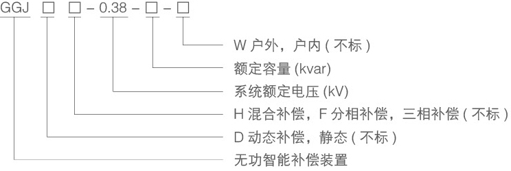 GGJ型号详解