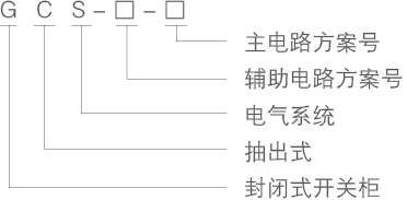 GCS型号代表的意义