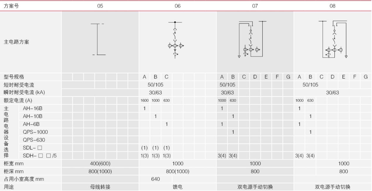 GCS型主电路方案05-08