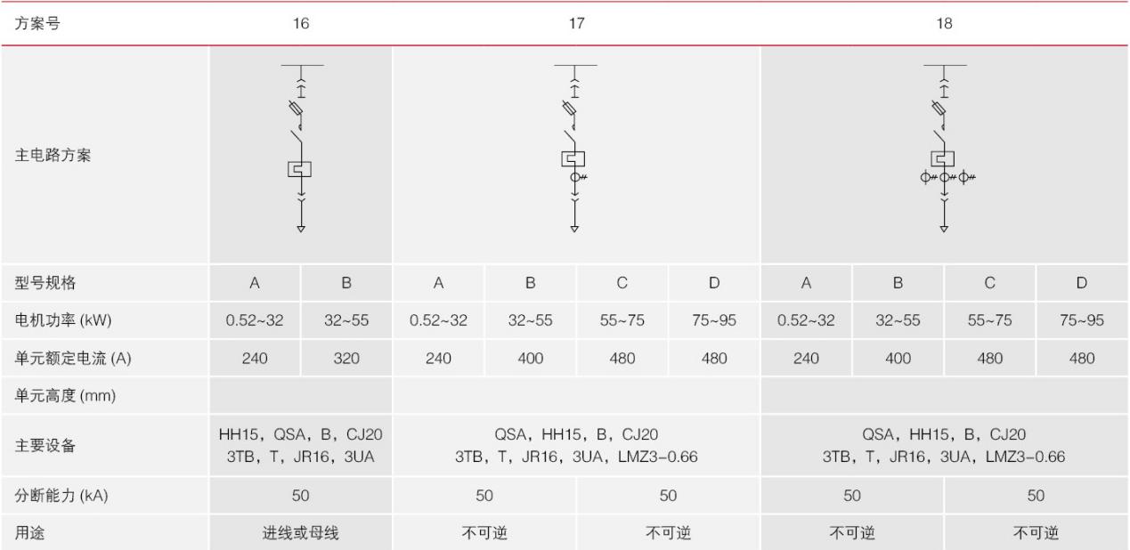 GCK型主电路方案16-18