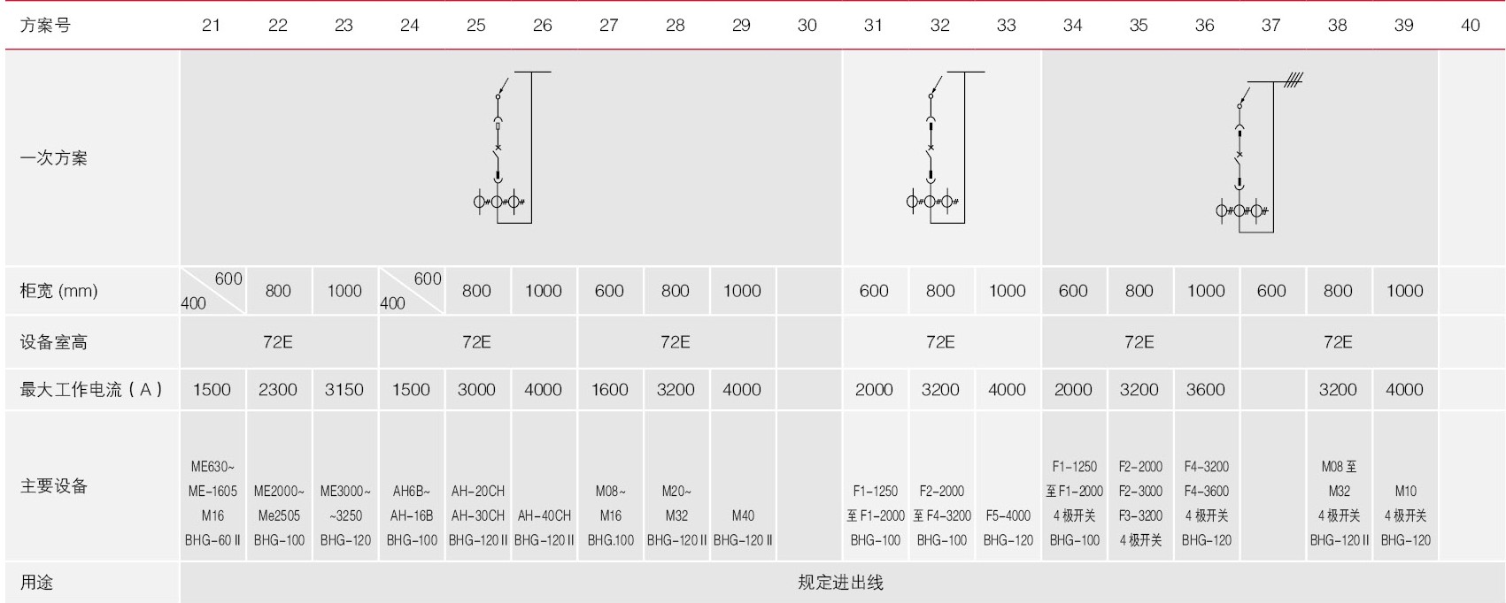 21-40开关柜的一次回路方案图