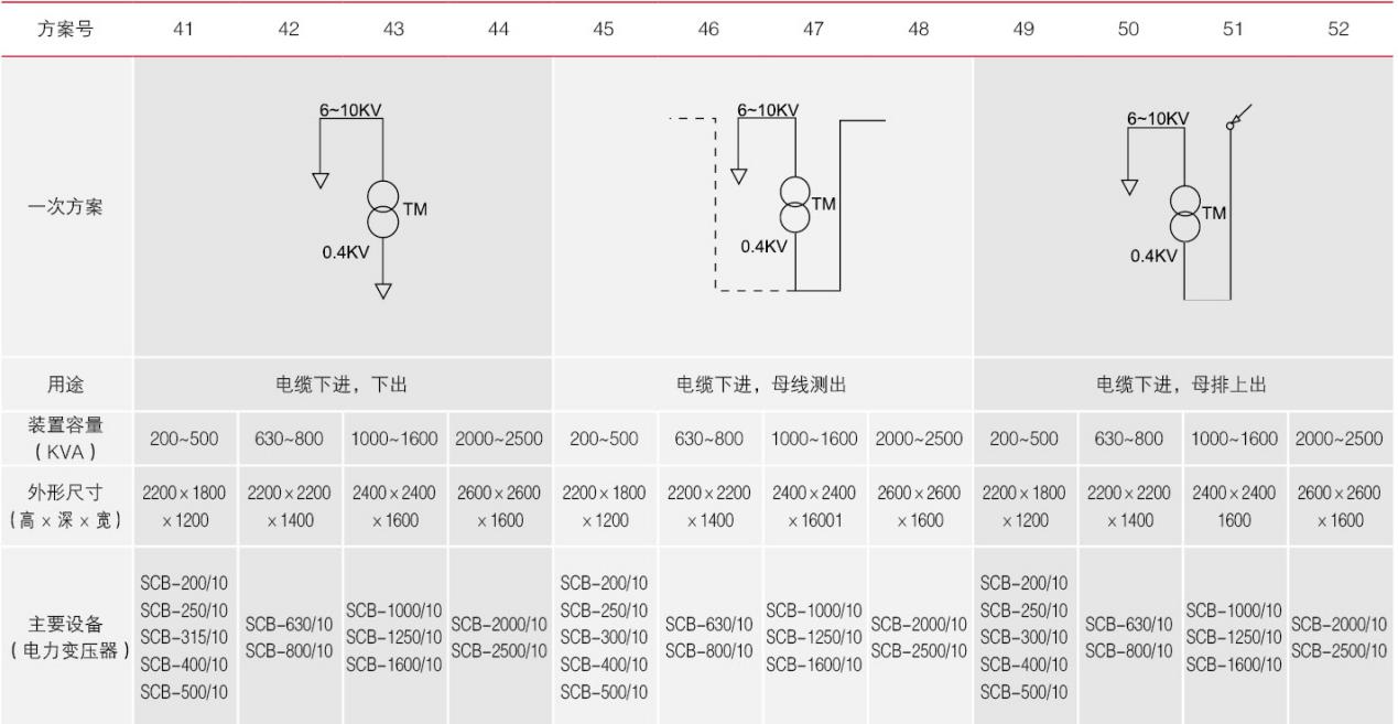 41-52方案号的一次回路方案图