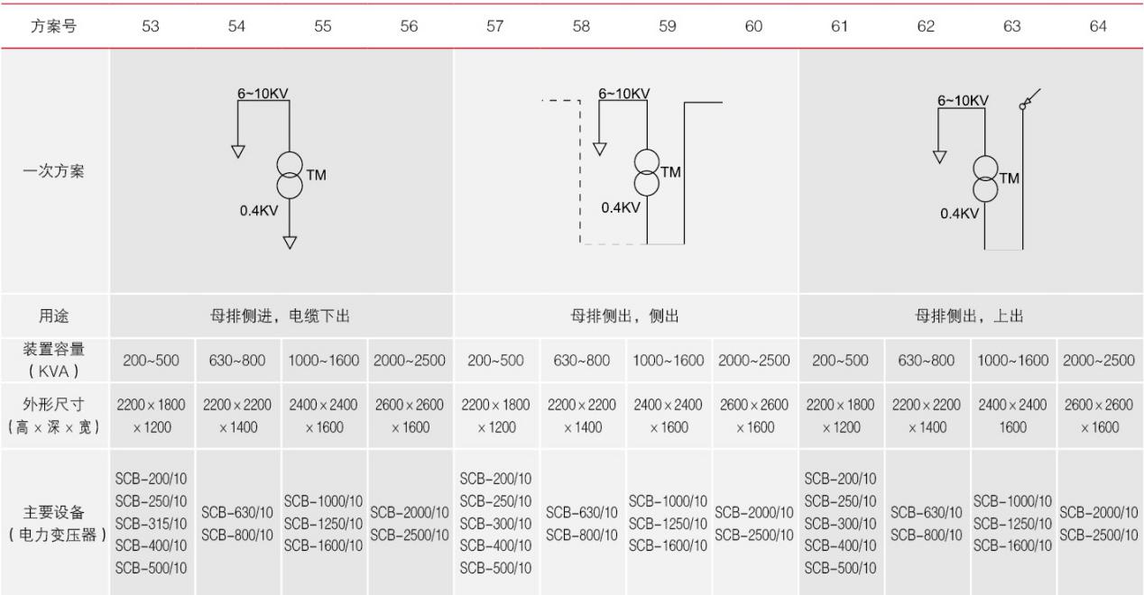 53-64方案号的一次方案、用途、外形尺寸介绍