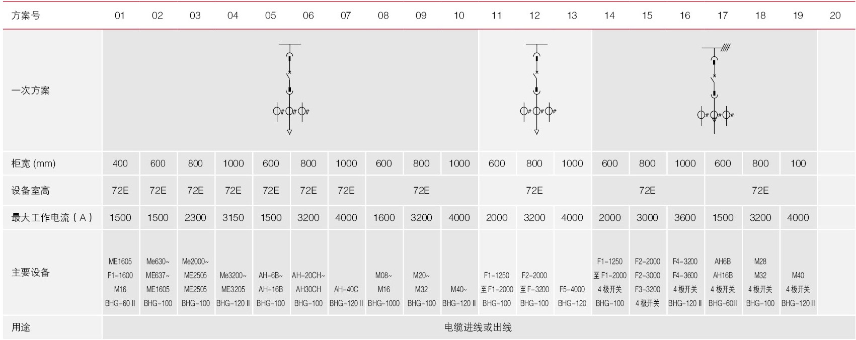 1-20开关柜一次回路方案图示