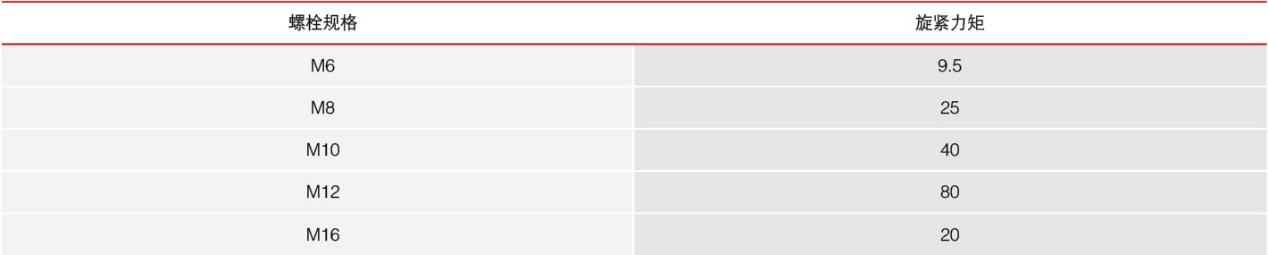 螺栓规格表格