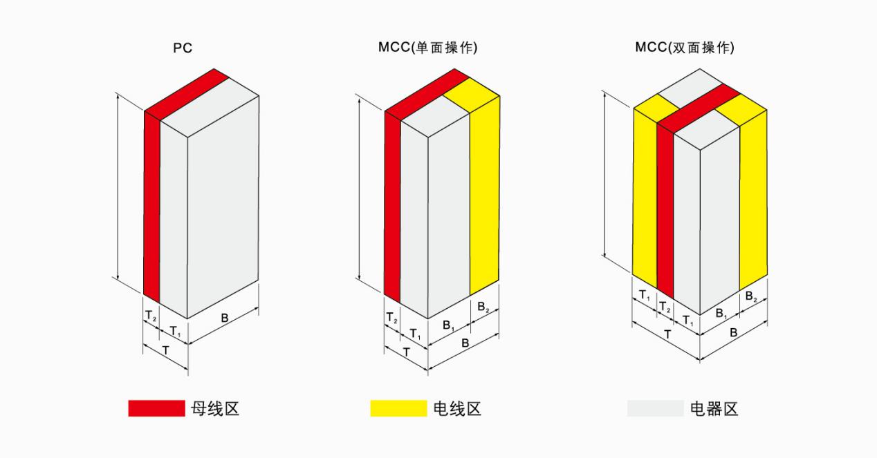 MNS低压抽出式开关柜柜体示意图