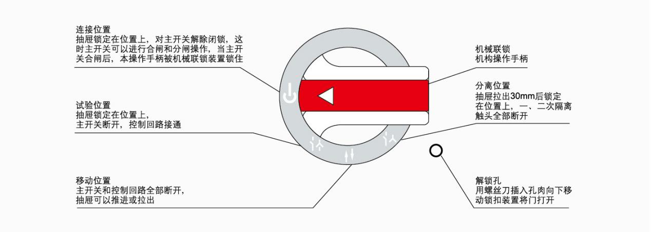 8E、16E、24E、操作开关功能图5