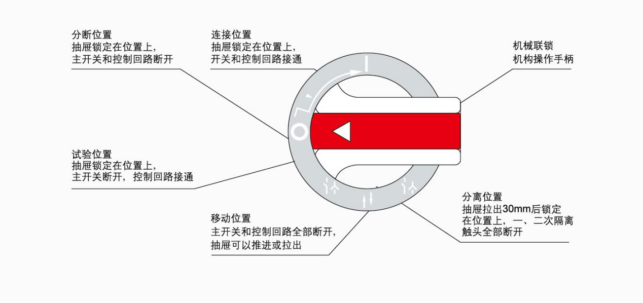 8E/4和8E的操作开关功能