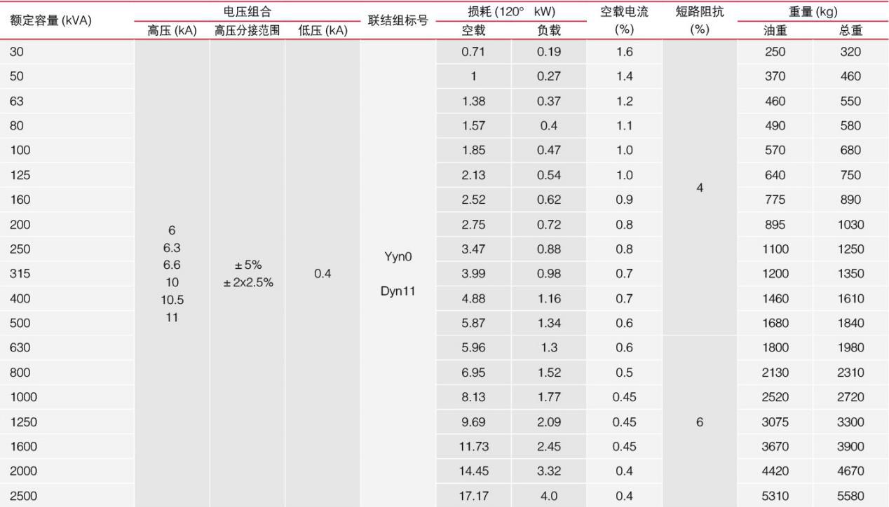 干式变压器技术参数