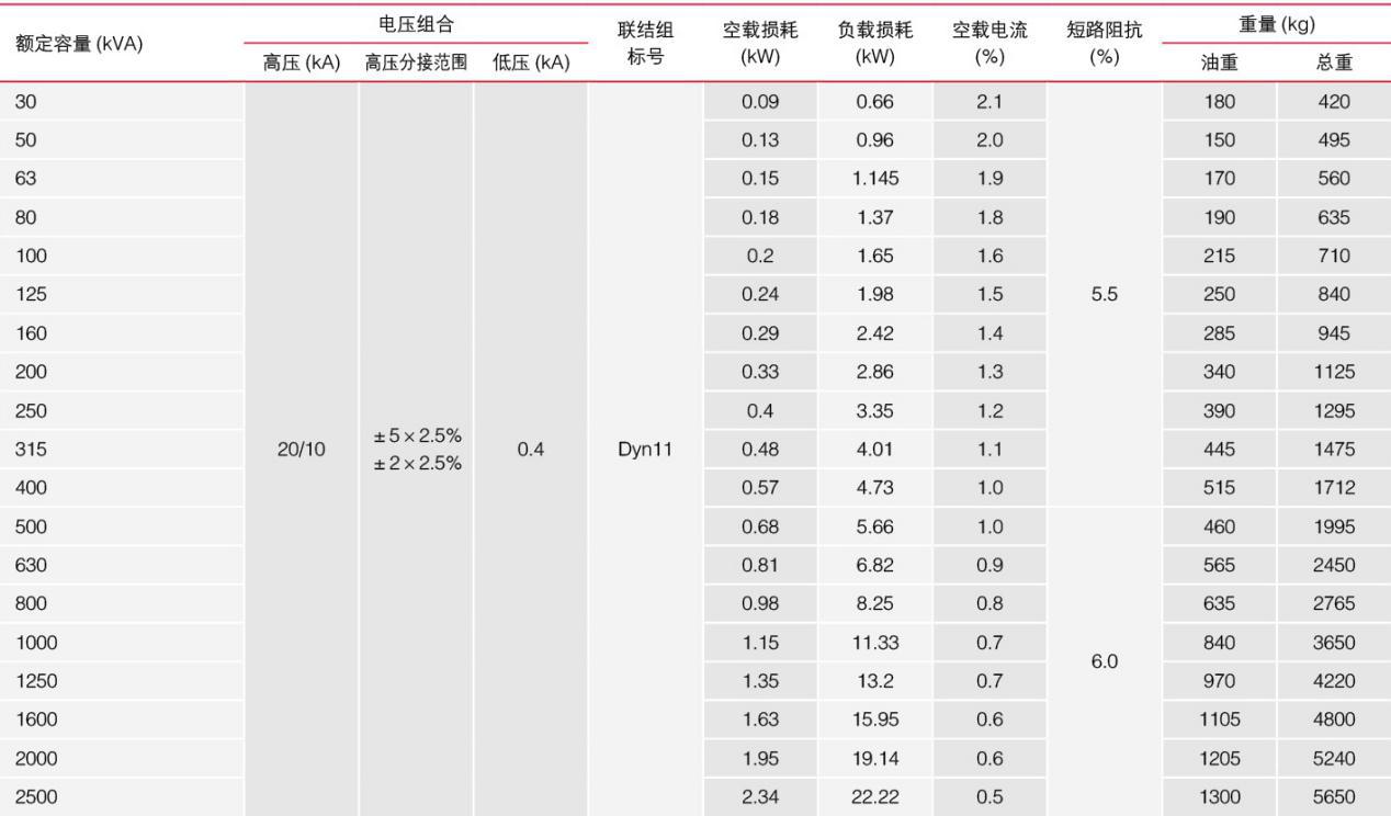 全密封油浸式变压器型的详细参数