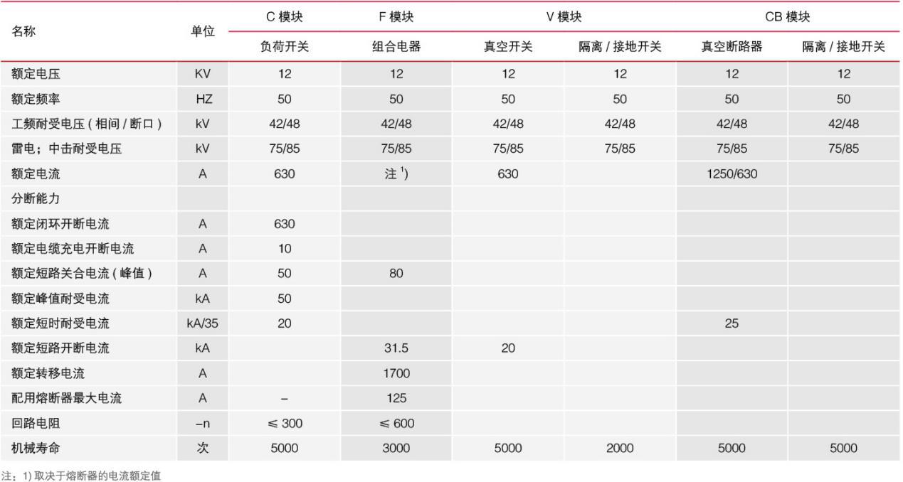 技术参数