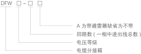 DFW-12KV欧式电缆分支箱含义