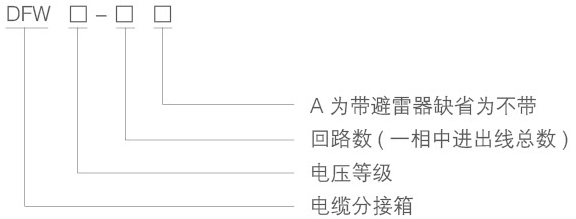 DFW-24kV欧式电缆分支箱含义