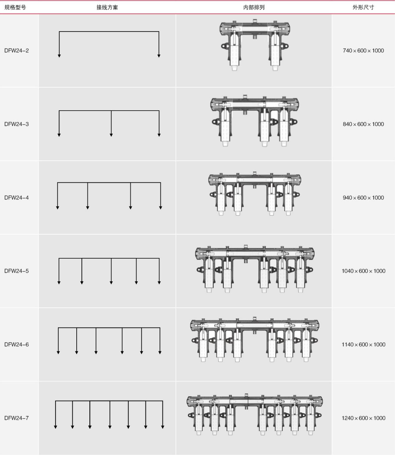 DFW-24kV欧式电缆分支箱编号