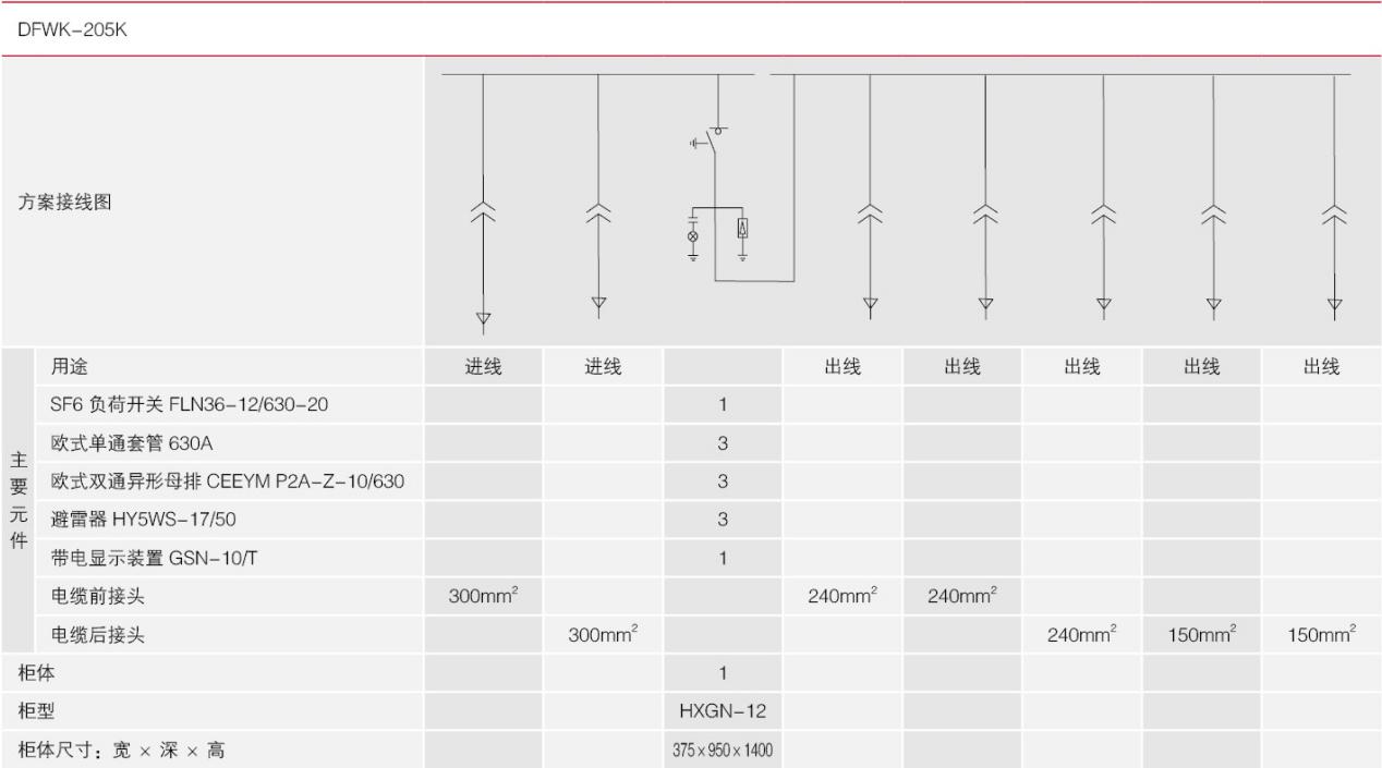 K电缆分支箱规格元件图6