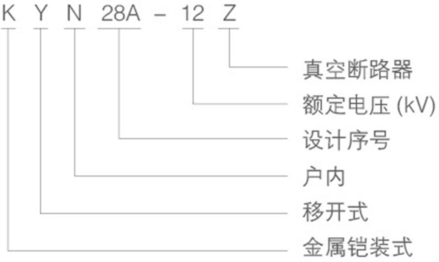 KYN28A-12开关柜含义