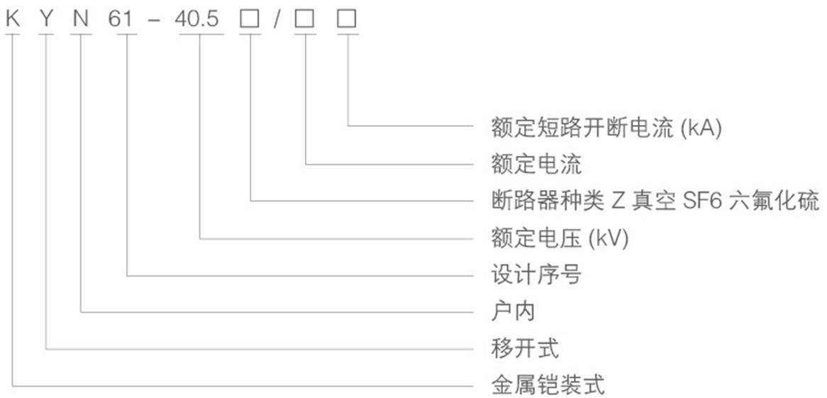 KYN61-40.5开关柜含义