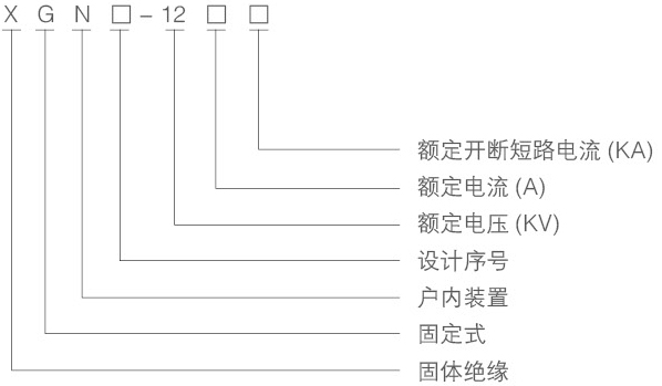 XGN15-12智能固体绝缘柜型号含义