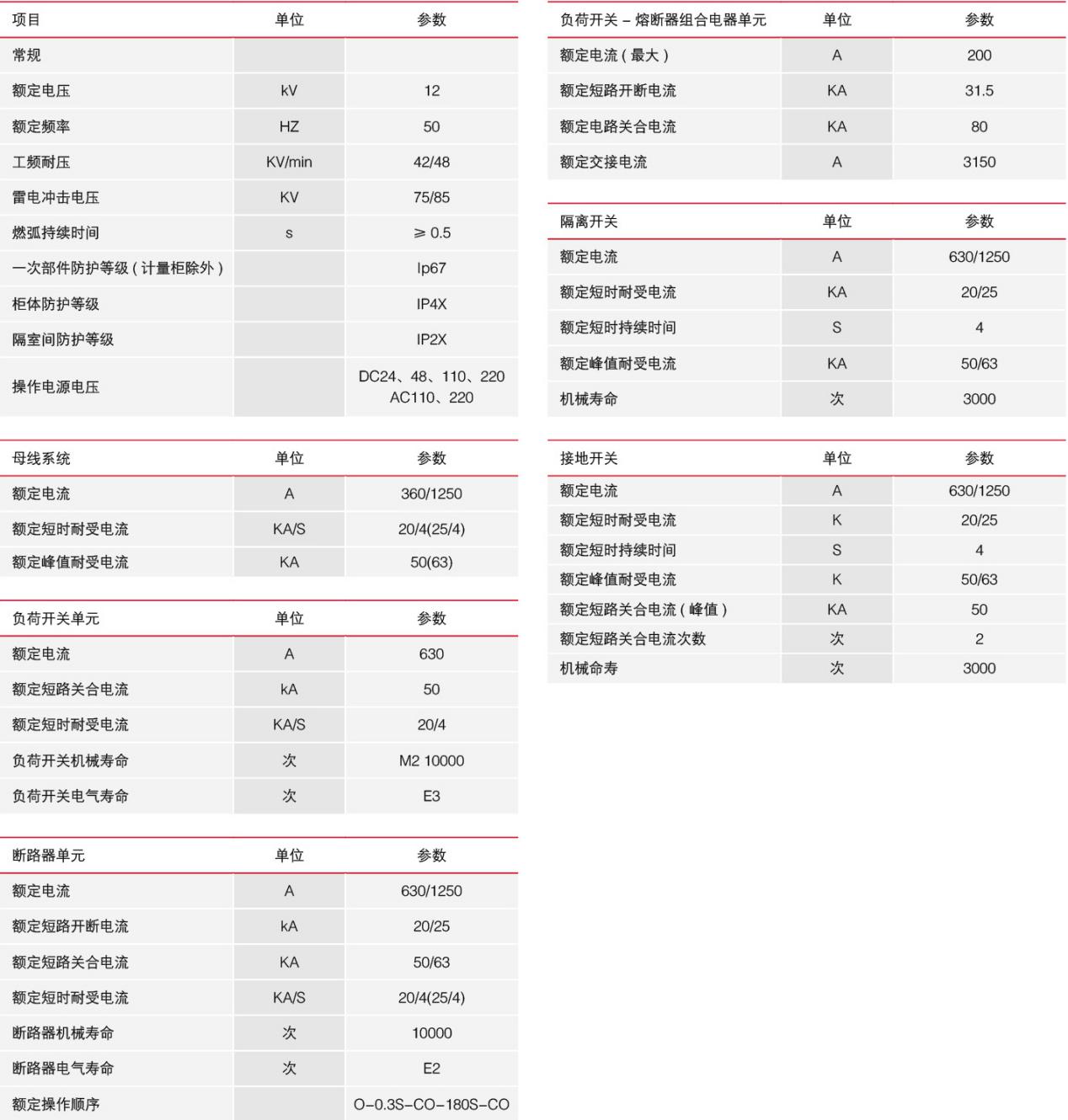 XGN15-12智能固体绝缘柜技术参数