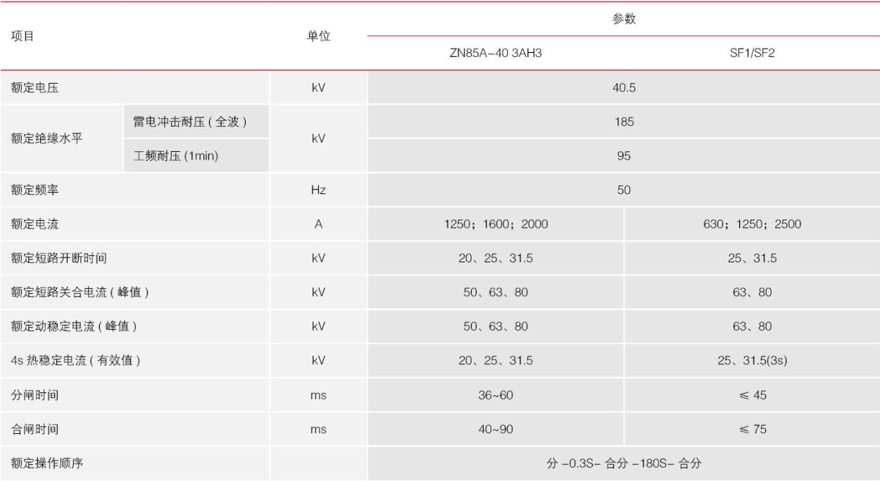 KYN61-40.5开关柜参数2