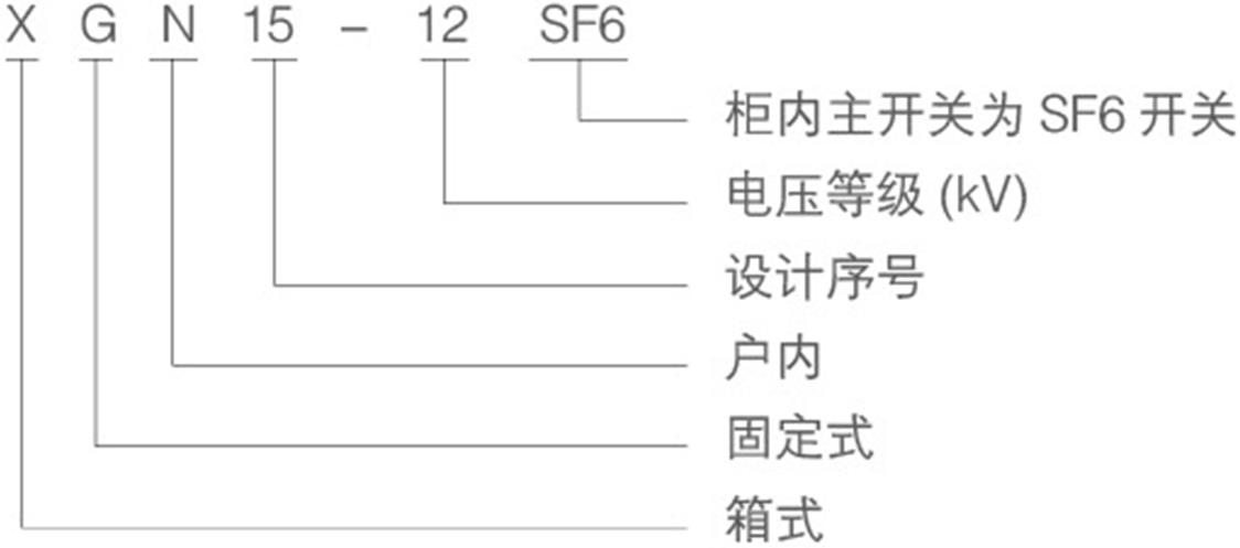 HXGN15-12六氟化硫环网柜的型号含义