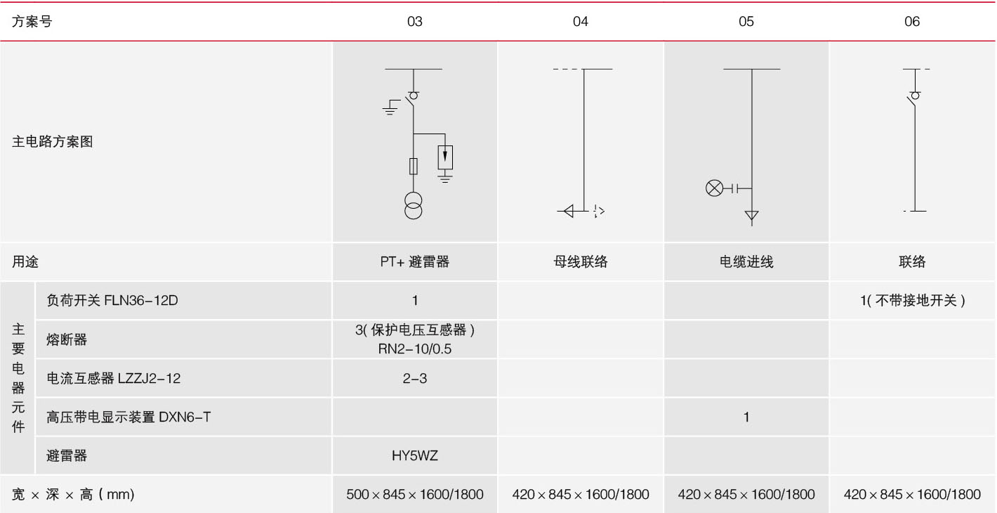 六氟化硫环网柜主电路方案图展示