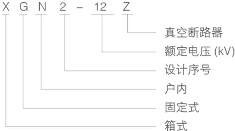 环网柜型号