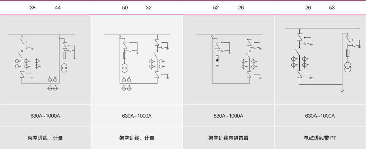 XGN2-12环网柜主电路组合方案示例