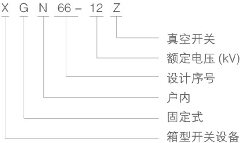 XGN66-12环网柜的型号含义