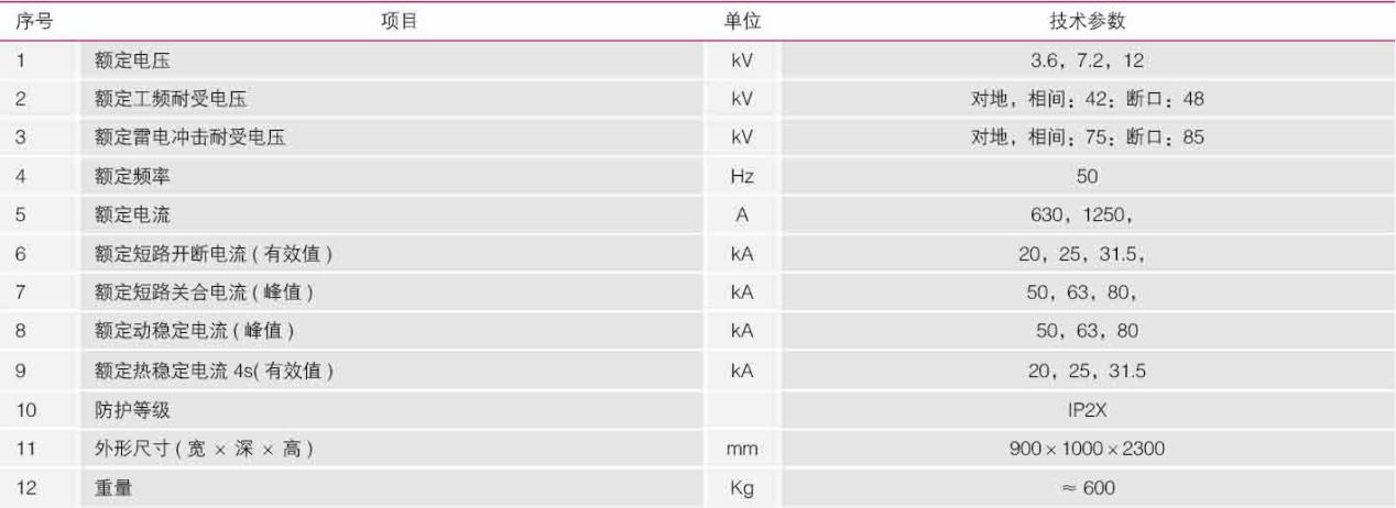 开关柜主要技术参数及元件型号