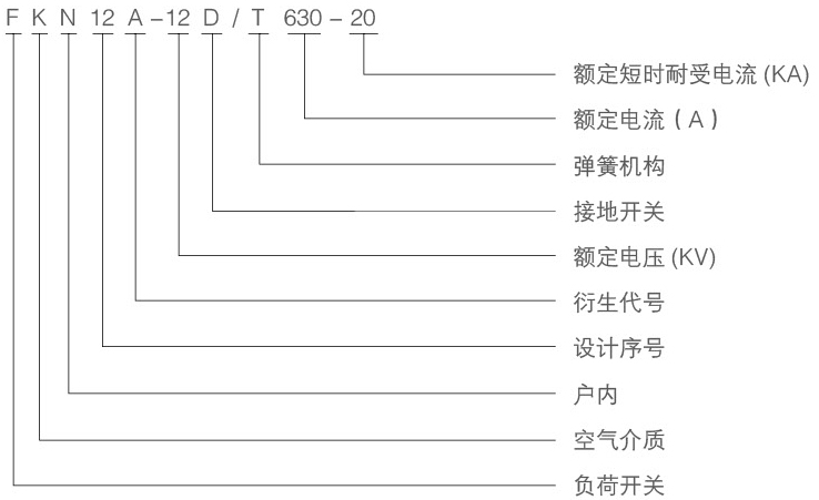 压气负荷开关型号