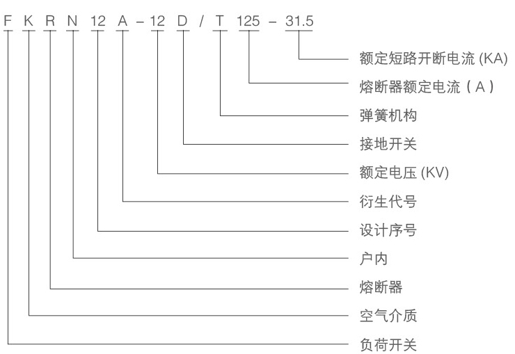 压气负荷开关型号图2