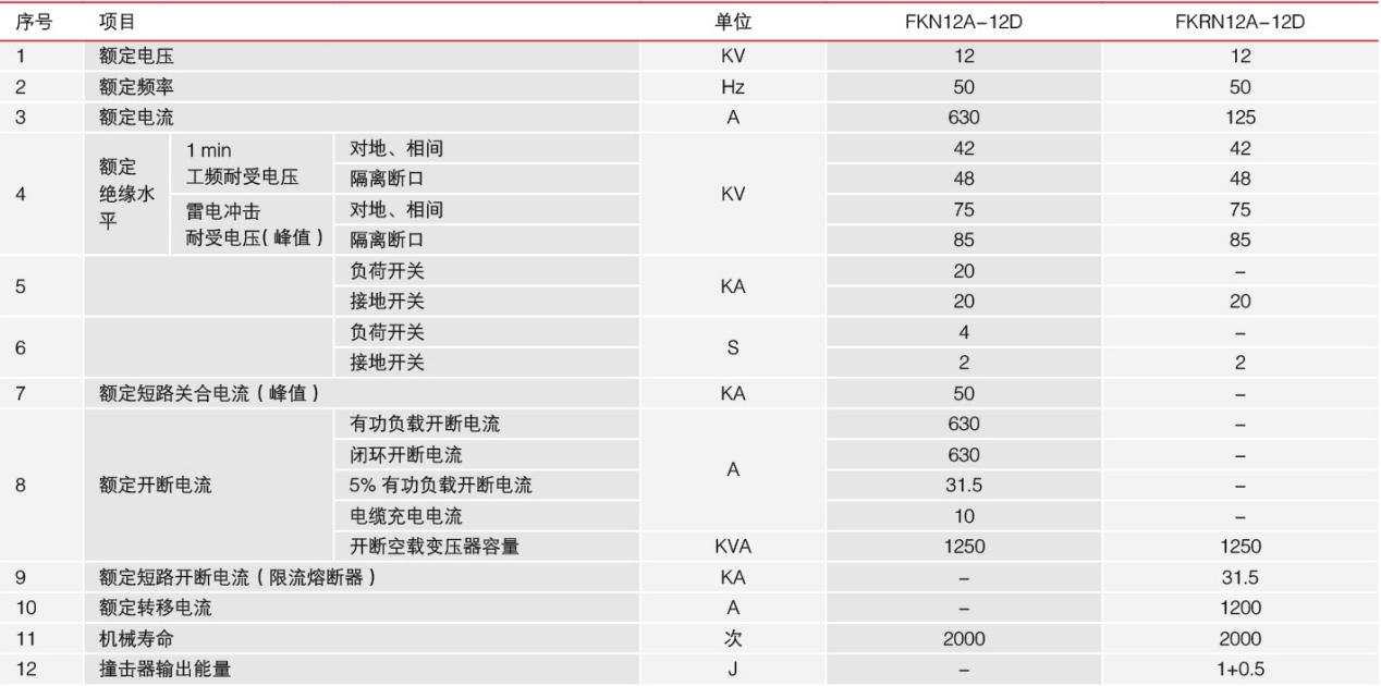 FZN12-12压气负荷开关技术参数表1