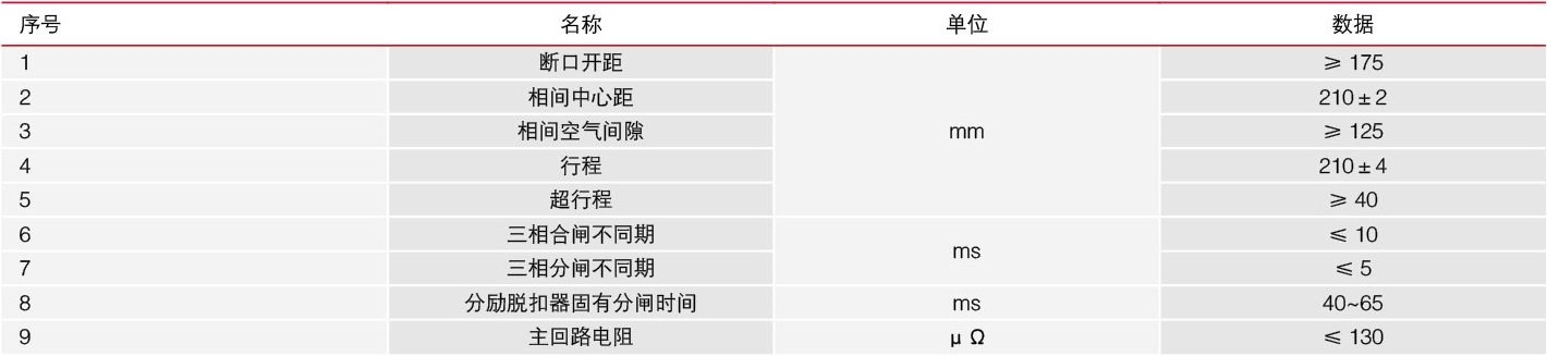 FZN12-12压气负荷开关技术参数表2