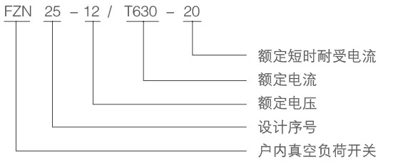 FZN25-12真空负荷开关的型号及含义介绍