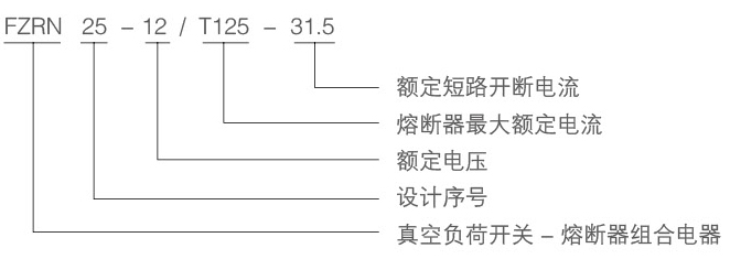 FZRN25-12真空负荷开关型号及含义详细介绍