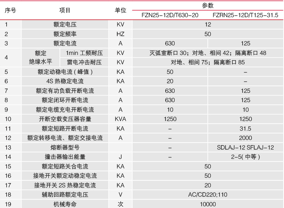 FZN25、FZRN25型真空负荷开关和组合电器技术参数