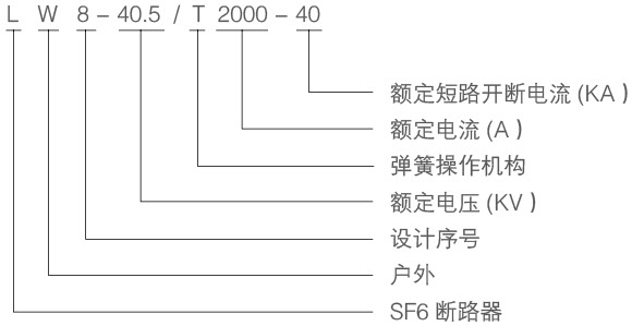 户外高压断路器型号含义图解