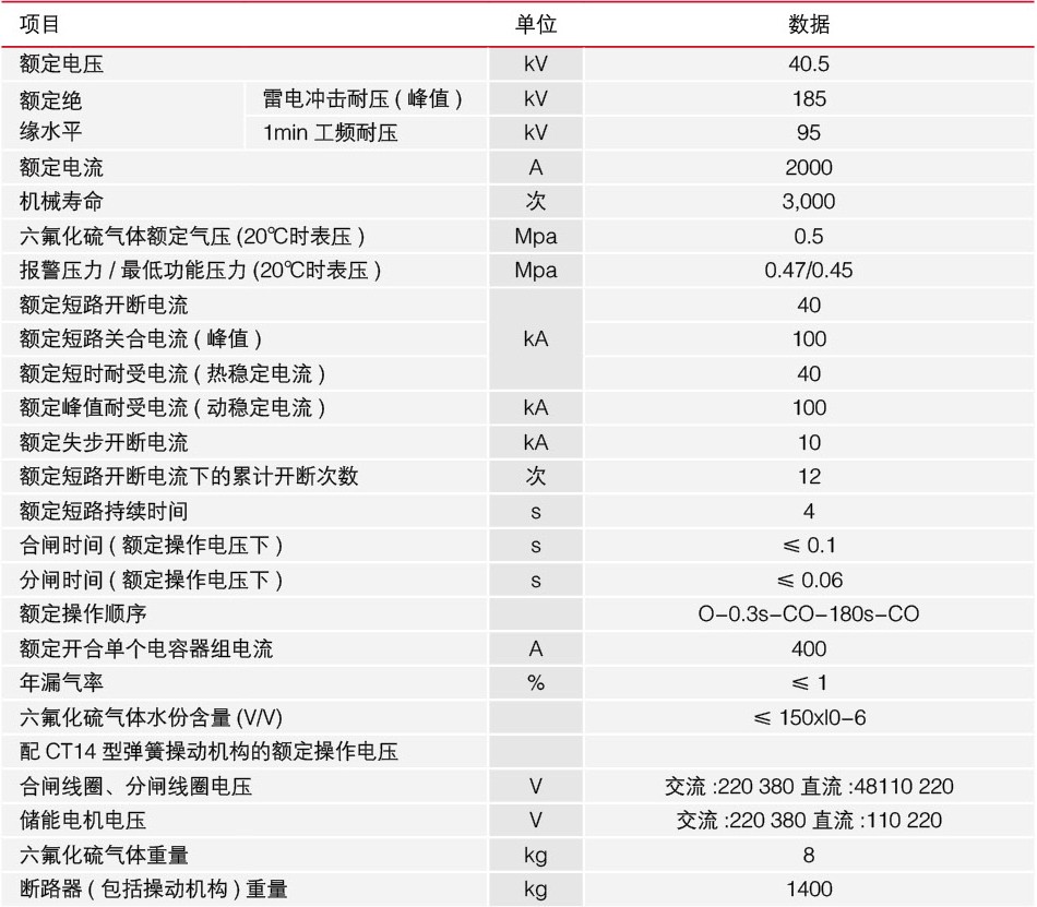 高压断路器技术参数图1