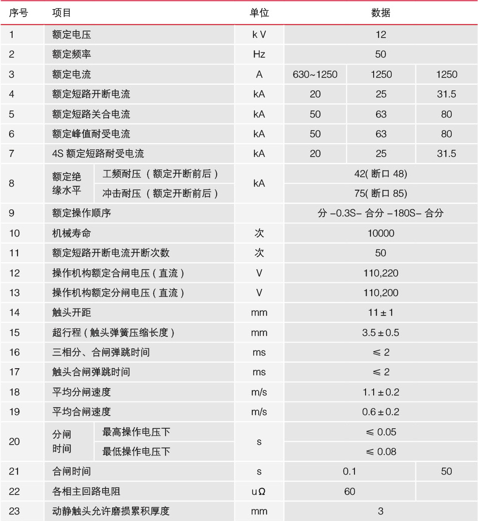 户内高压真空断路器的技术参数表