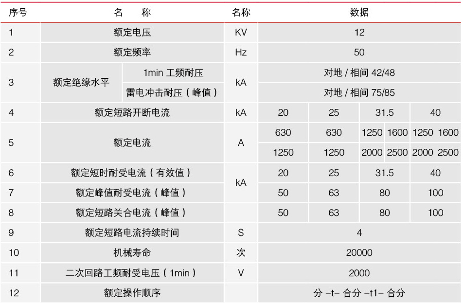 真空断路器的技术参数表格