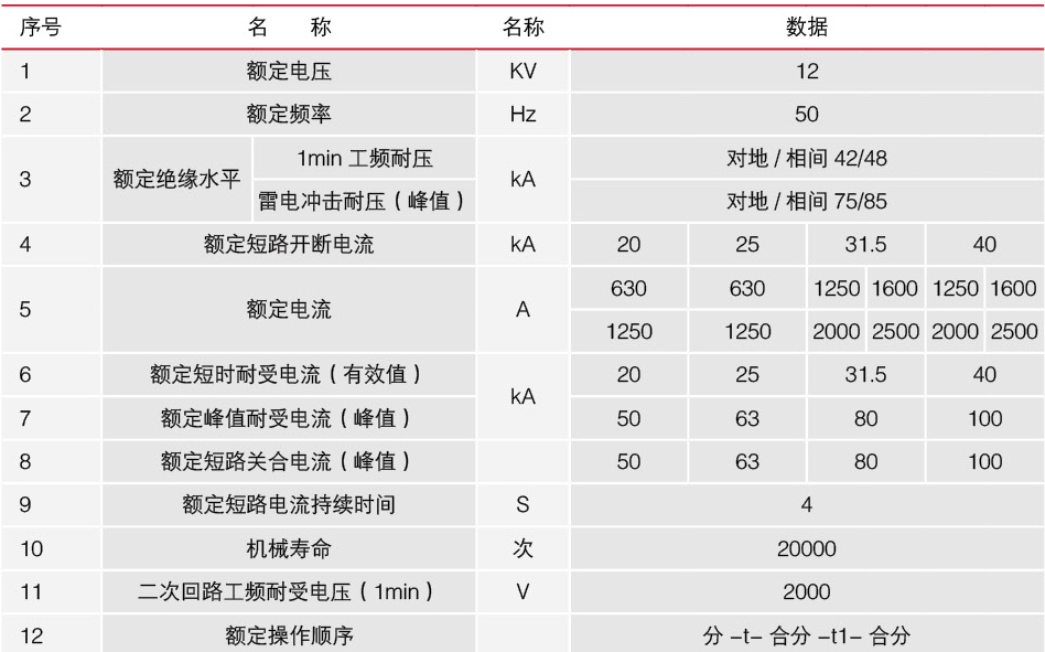 VS1户内高压真空断路器技术参数表格