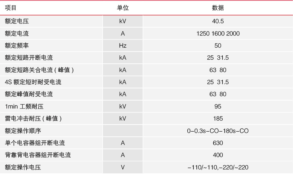 ZN85-40.5户外高压真空断路器技术参数表格