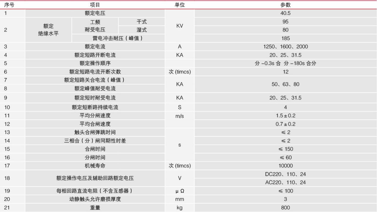 ZW7-40.5户外真空断路器技术参数表