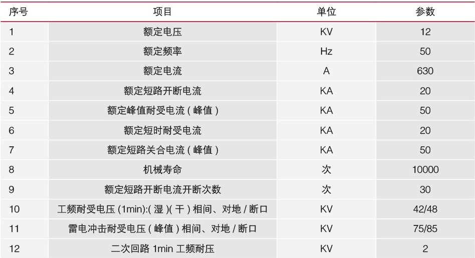 ZW32-12型户外真空断路器技术参数