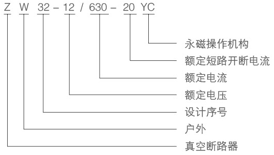 ZW32-12型永磁户外真空断路器型号含义